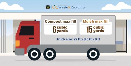 15 cubic yards equal 1 bobtail truck